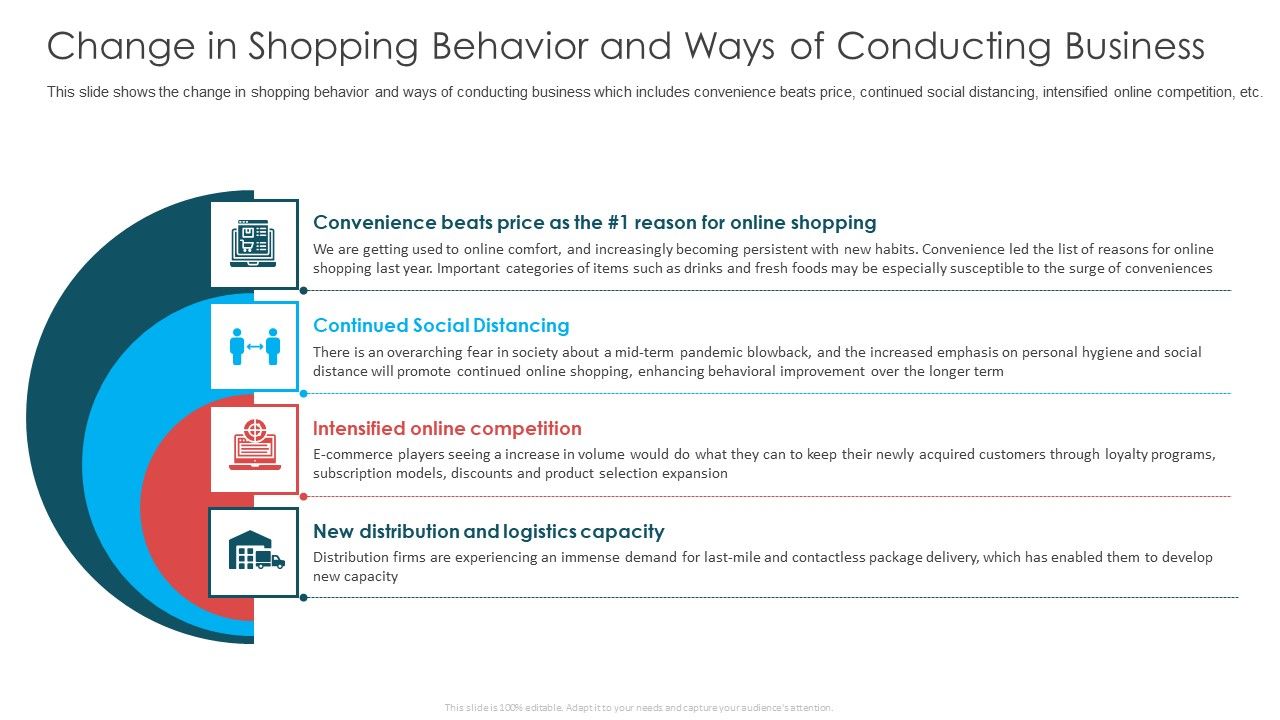 Change_In_Shopping_Behavior_And_Ways_Of_Conducting_Business_Ppt_Ideas_Template_PDF_Slide_1.jpg