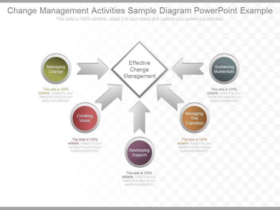 Change_Management_Activities_Sample_Diagram_Powerpoint_Example_1.jpg
