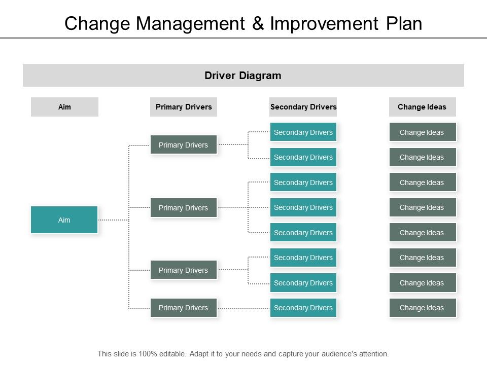 Change_Management_And_Improvement_Plan_Ppt_PowerPoint_Presentation_Summary_Portfolio_Slide_1.jpg