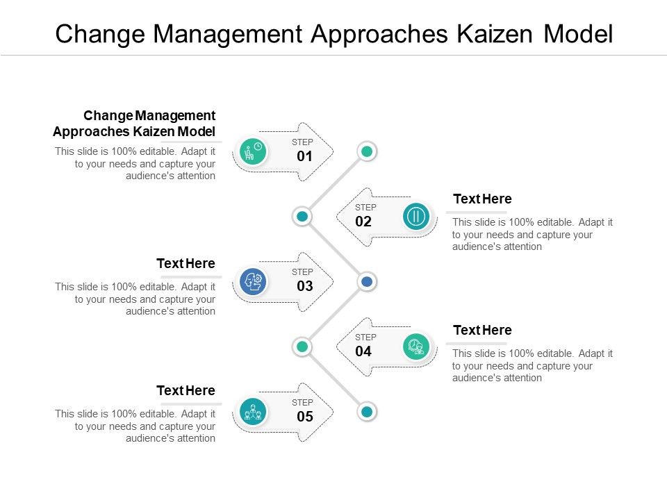 Change_Management_Approaches_Kaizen_Model_Ppt_PowerPoint_Presentation_Show_Picture_Cpb_Slide_1.jpg