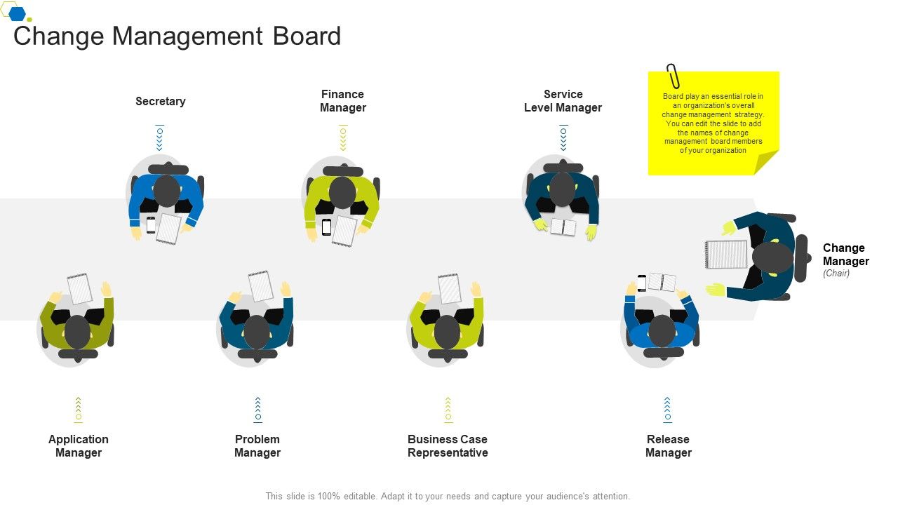 Change_Management_Board_Corporate_Transformation_Strategic_Outline_Template_PDF_Slide_1.jpg