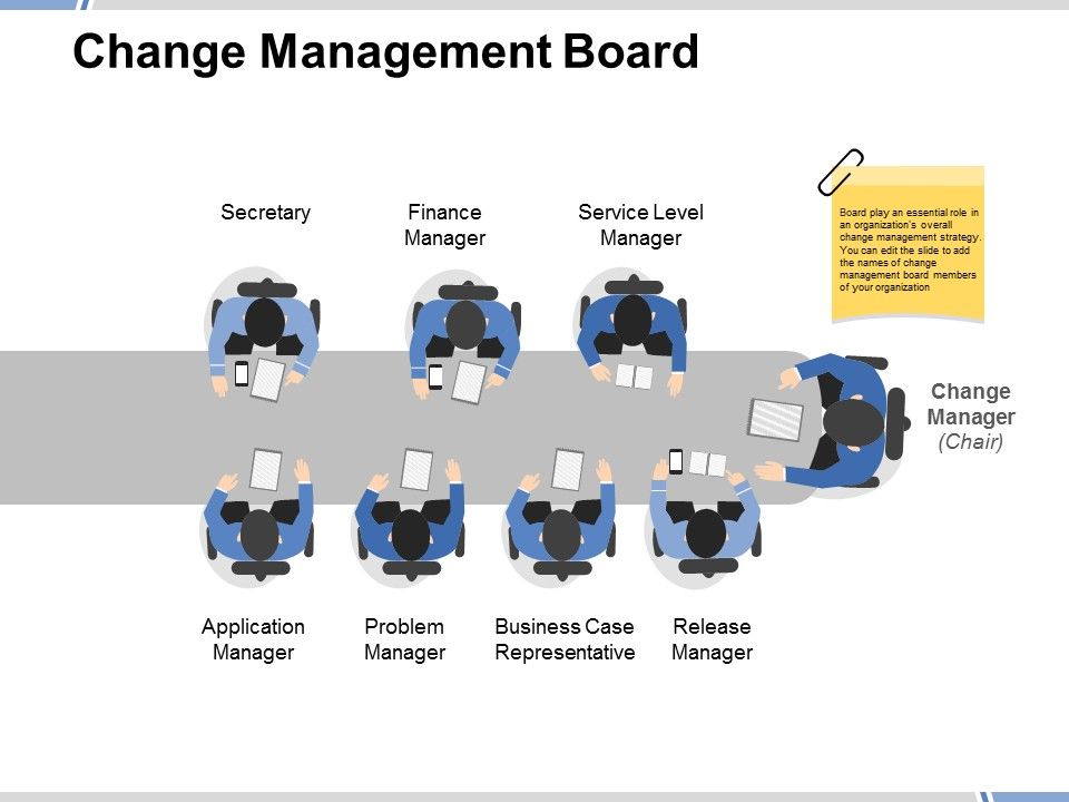 Change_Management_Board_Ppt_PowerPoint_Presentation_Model_Ideas_Slide_1.jpg