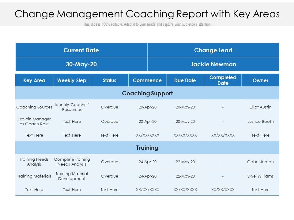Change_Management_Coaching_Report_With_Key_Areas_Ppt_PowerPoint_Presentation_Gallery_Design_Inspiration_PDF_Slide_1.jpg