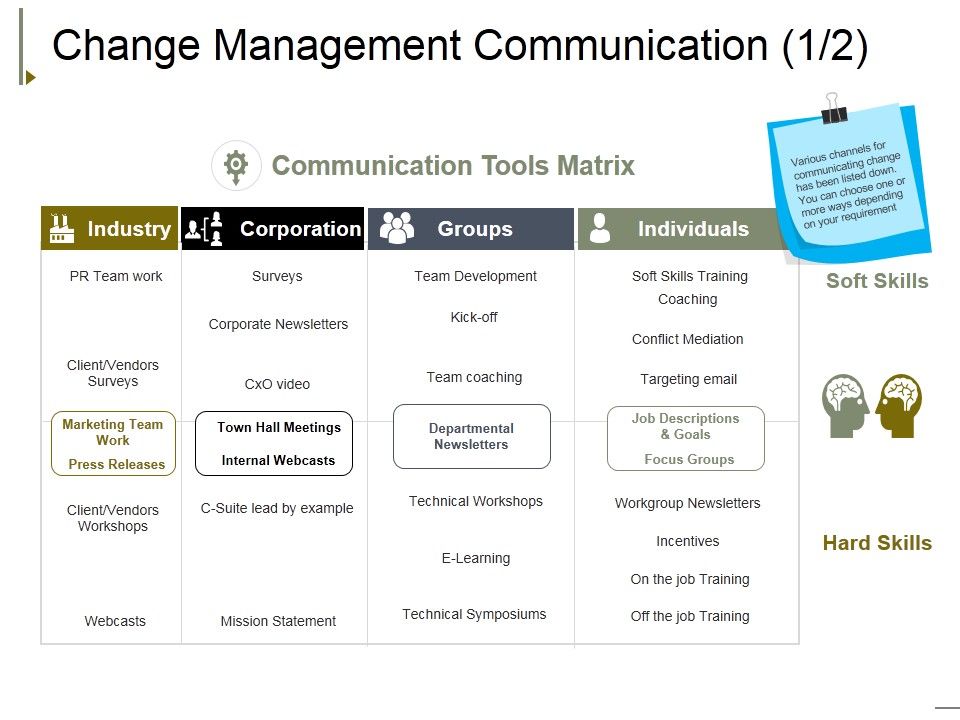 Change_Management_Communication_Template_1_Ppt_PowerPoint_Presentation_Infographic_Template_Design_Ideas_Slide_1.jpg