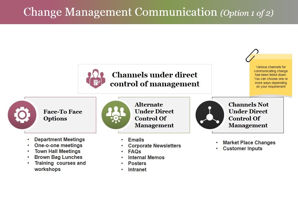 Change_Management_Communication_Template_2_Ppt_PowerPoint_Presentation_Ideas_Slide_1.jpg