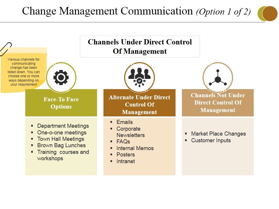 Change_Management_Communication_Template_3_Ppt_PowerPoint_Presentation_Gallery_Graphic_Images_Slide_1.jpg