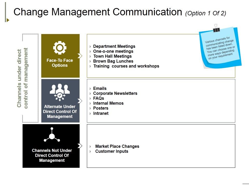 Change_Management_Communication_Template_3_Ppt_PowerPoint_Presentation_Show_Guide_Slide_1.jpg