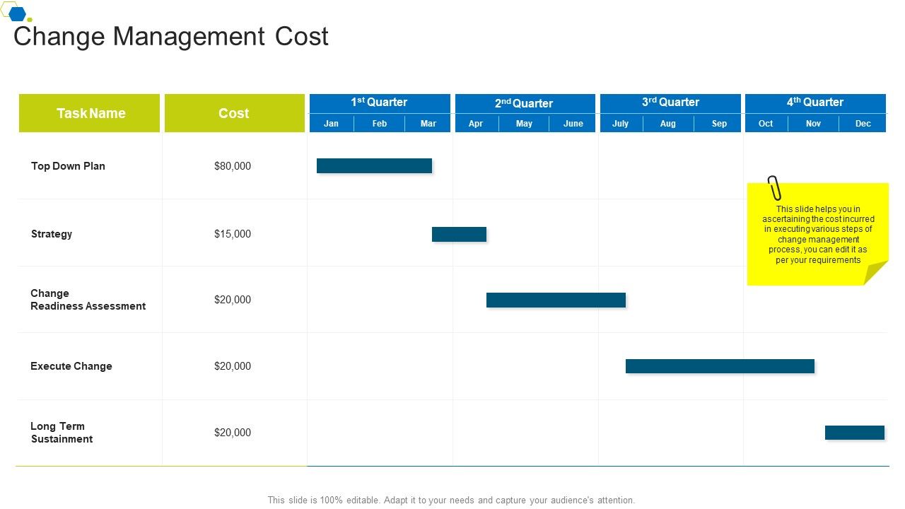 Change_Management_Cost_Corporate_Transformation_Strategic_Outline_Rules_PDF_Slide_1.jpg