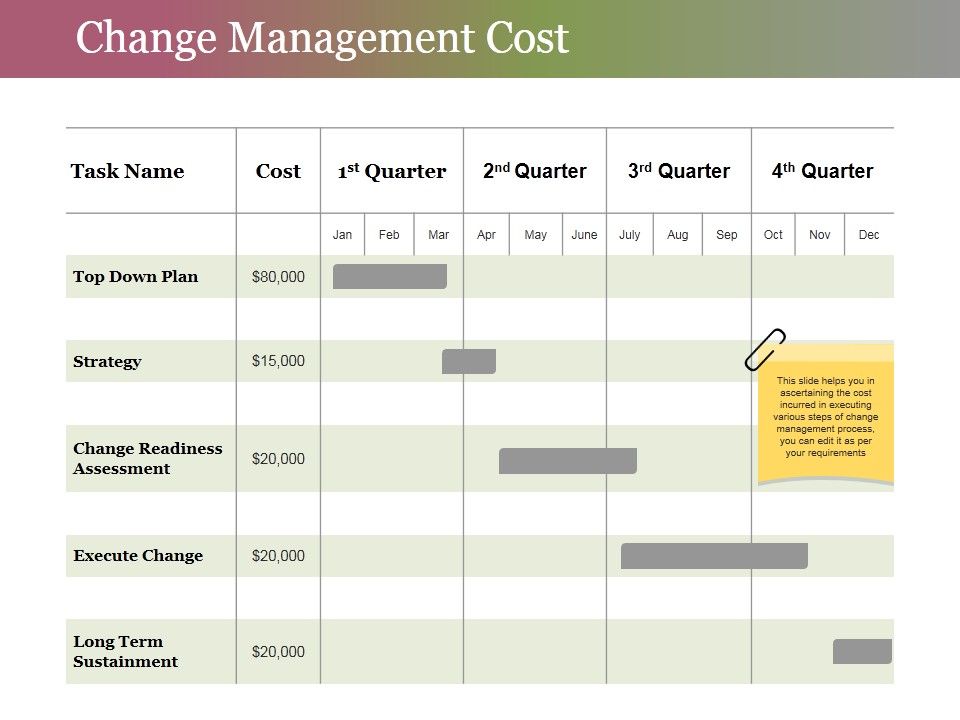 Change_Management_Cost_Ppt_PowerPoint_Presentation_Infographic_Template_Mockup_Slide_1.jpg