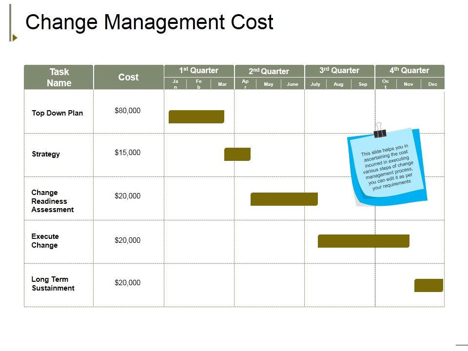 Change_Management_Cost_Ppt_PowerPoint_Presentation_Layouts_Inspiration_Slide_1.jpg