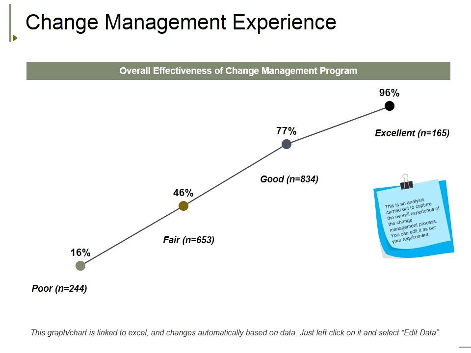 Change_Management_Experience_Ppt_PowerPoint_Presentation_Model_Graphics_Download_Slide_1.jpg