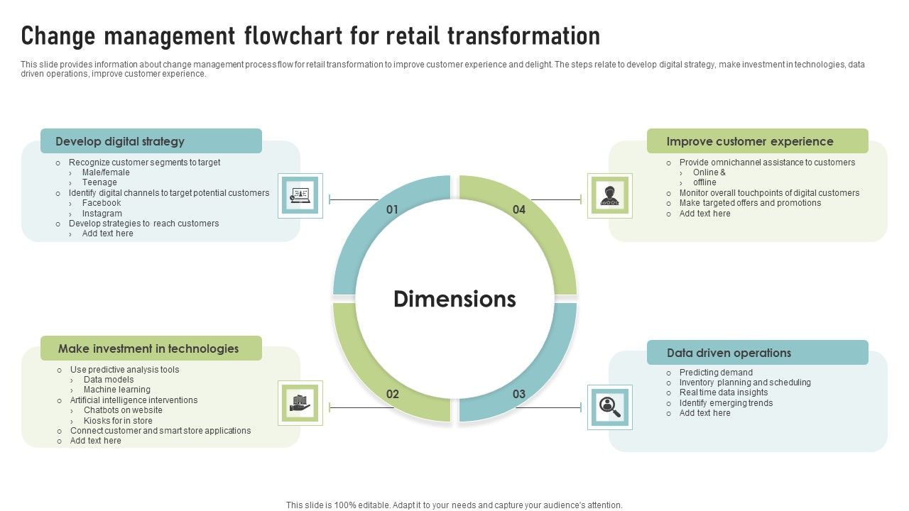 Change_Management_Flowchart_For_Retail_Transformation_Background_PDF_Slide_1.jpg