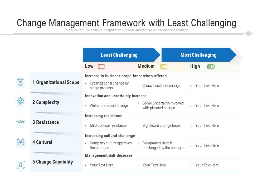 Change_Management_Framework_With_Least_Challenging_Ppt_PowerPoint_Presentation_Layouts_Example_Topics_PDF_Slide_1.jpg
