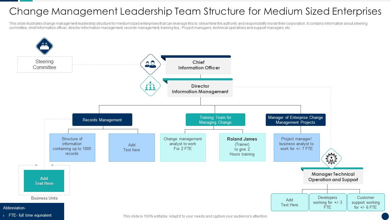 Change_Management_Leadership_Team_Structure_For_Medium_Sized_Enterprises_Elements_PDF_Slide_1.jpg