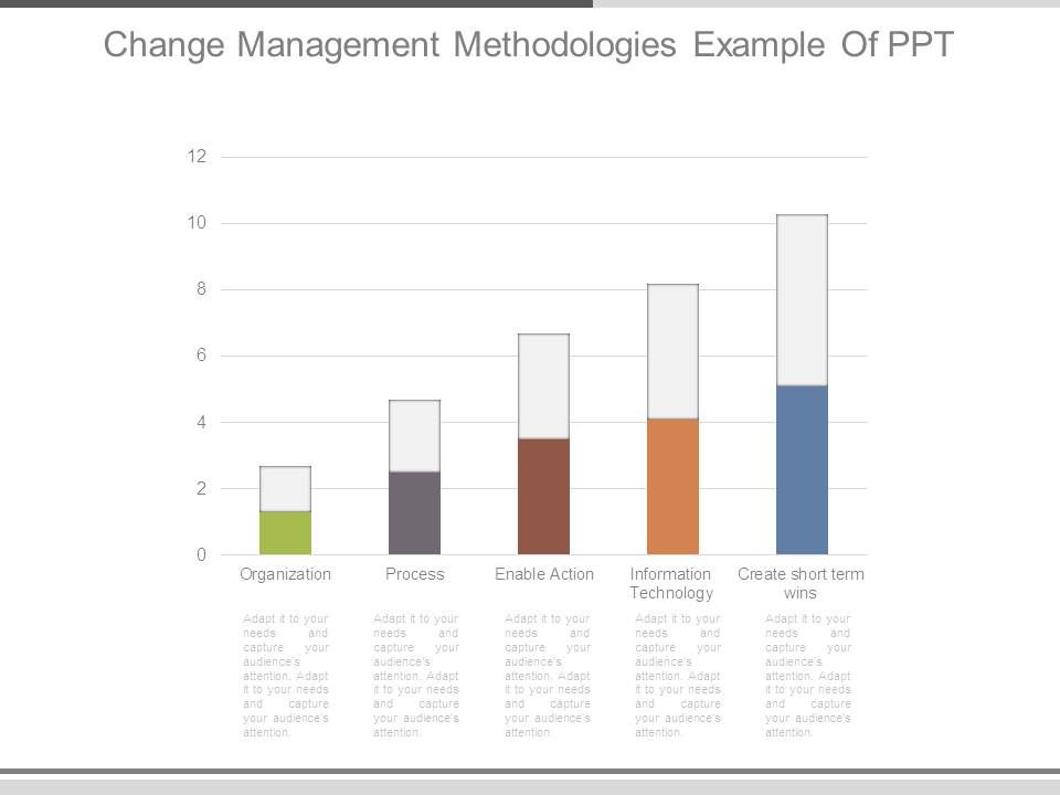 Change_Management_Methodologies_Example_Of_Ppt_1.jpg