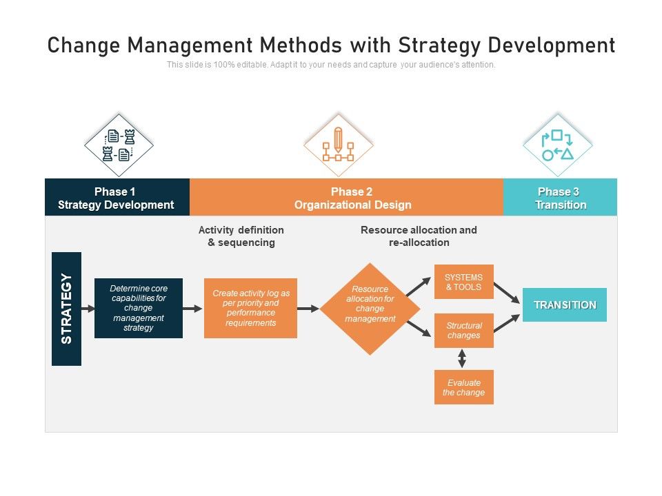 Change_Management_Methods_With_Strategy_Development_Ppt_PowerPoint_Presentation_File_Inspiration_PDF_Slide_1.jpg