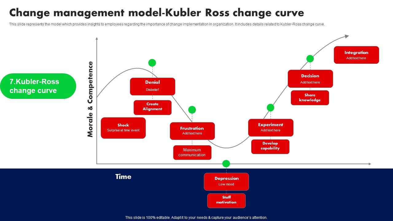 Change_Management_Model_Kubler_Ross_Change_Curve_Ppt_PowerPoint_Presentation_File_Example_File_PDF_Slide_1.jpg