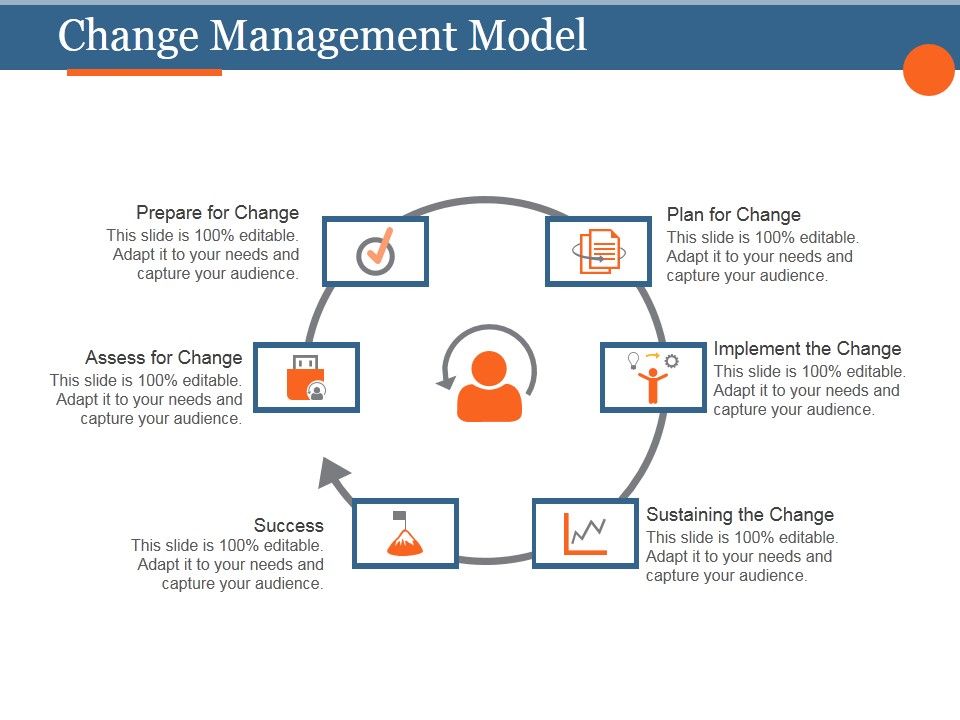Change_Management_Model_Ppt_PowerPoint_Presentation_Files_Slide_1.jpg
