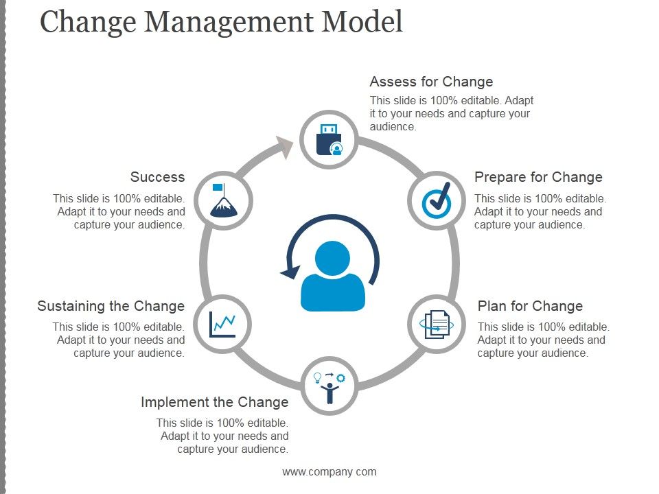 Change_Management_Model_Ppt_PowerPoint_Presentation_Sample_Slide_1.jpg