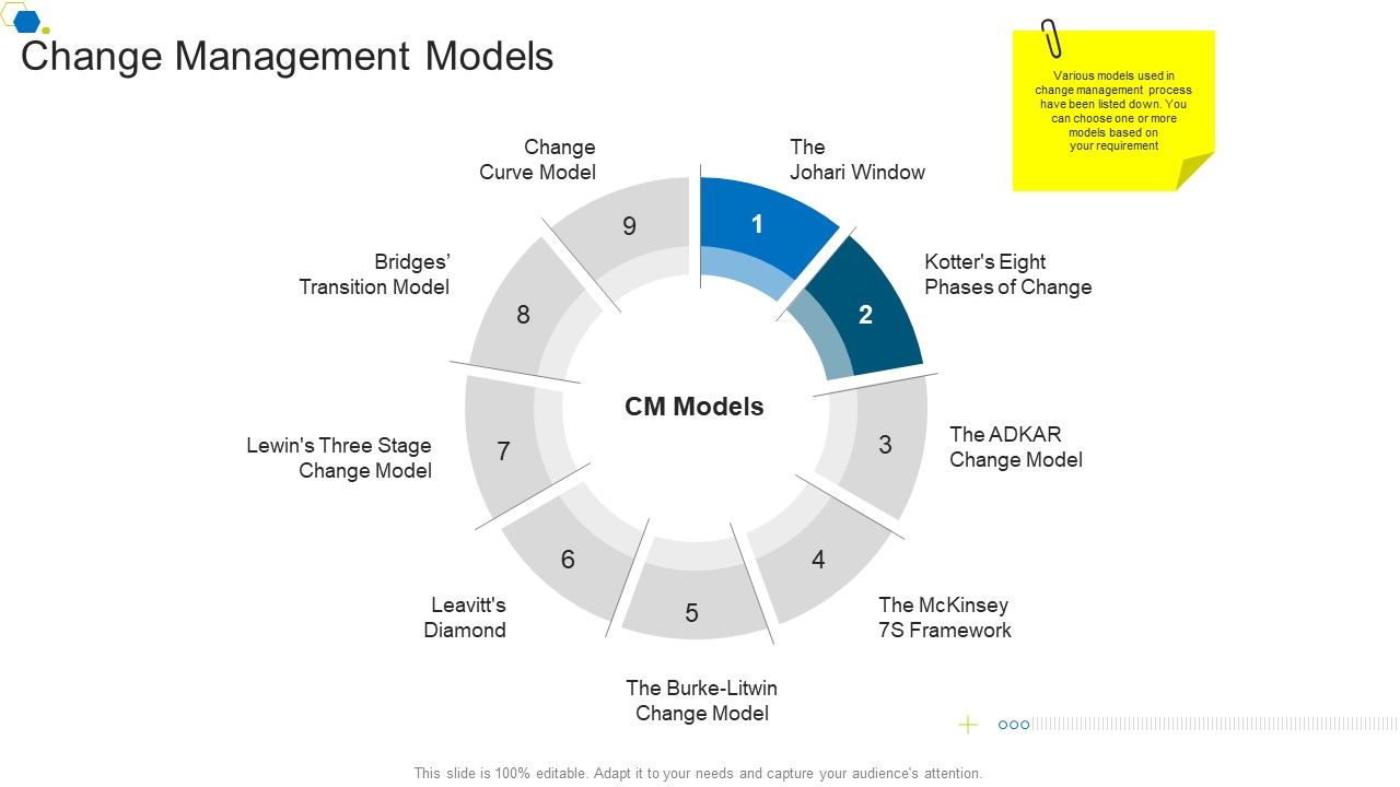 Change_Management_Models_Corporate_Transformation_Strategic_Outline_Ideas_PDF_Slide_1.jpg