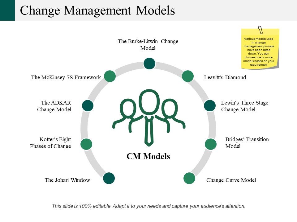 Change_Management_Models_Ppt_PowerPoint_Presentation_Model_Elements_Slide_1.jpg