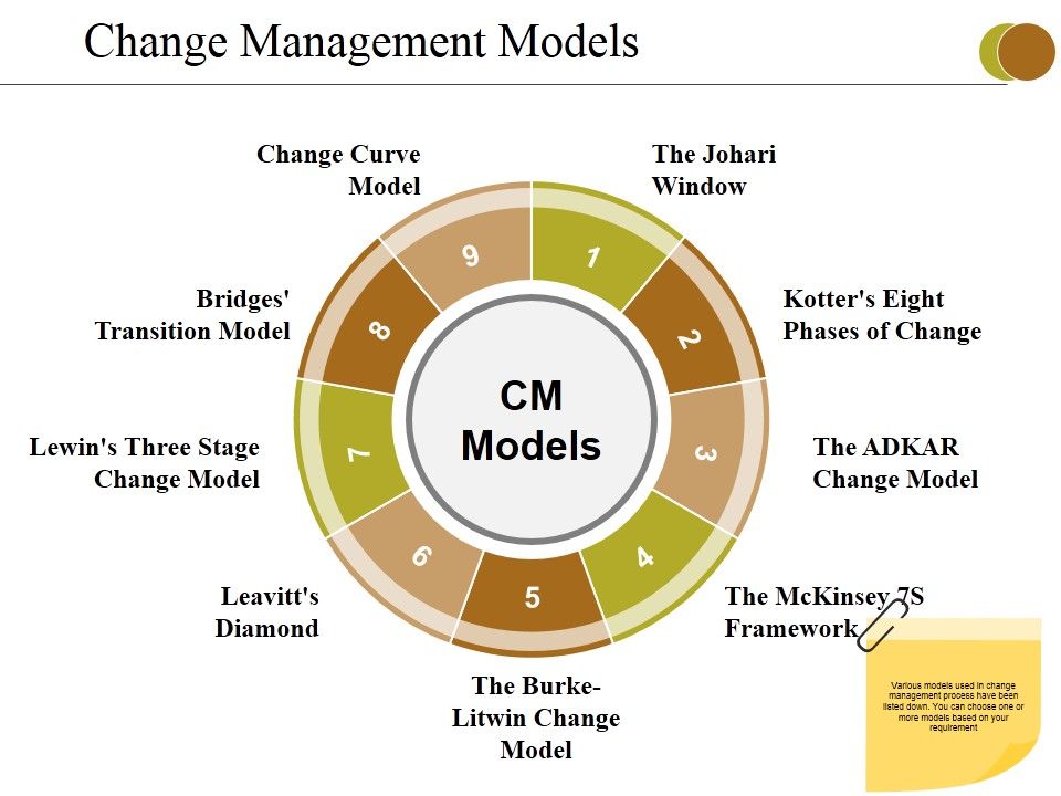 Change_Management_Models_Ppt_PowerPoint_Presentation_Pictures_Slides_Slide_1.jpg