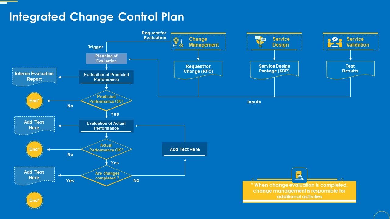 Change_Management_Pack_Integrated_Change_Control_Plan_Ppt_Slides_Themes_PDF_Slide_1.jpg