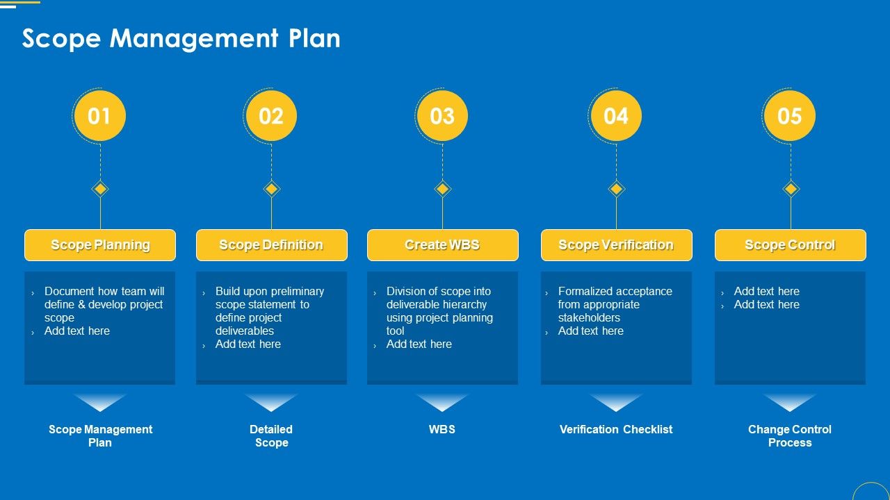 Change_Management_Pack_Scope_Management_Plan_Ppt_Summary_Graphics_Pictures_PDF_Slide_1.jpg