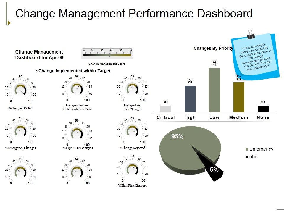 Change_Management_Performance_Dashboard_Ppt_PowerPoint_Presentation_Summary_Background_Image_Slide_1.jpg