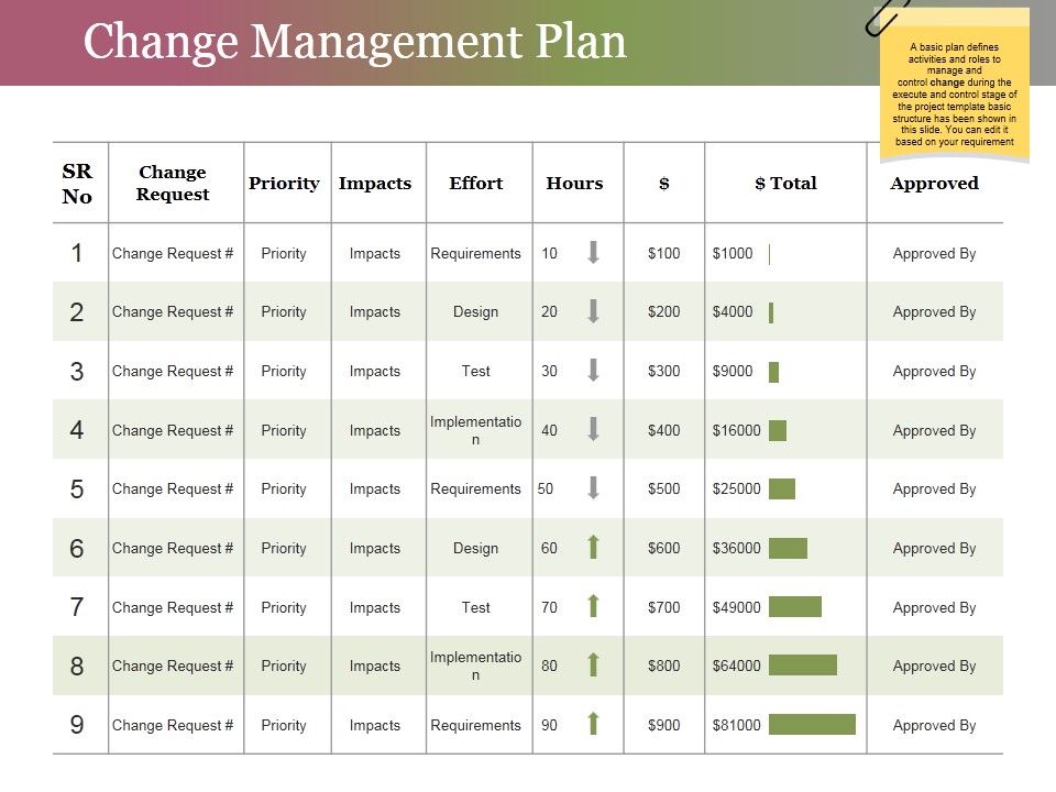 Change_Management_Plan_Ppt_PowerPoint_Presentation_Infographics_Background_Slide_1.jpg