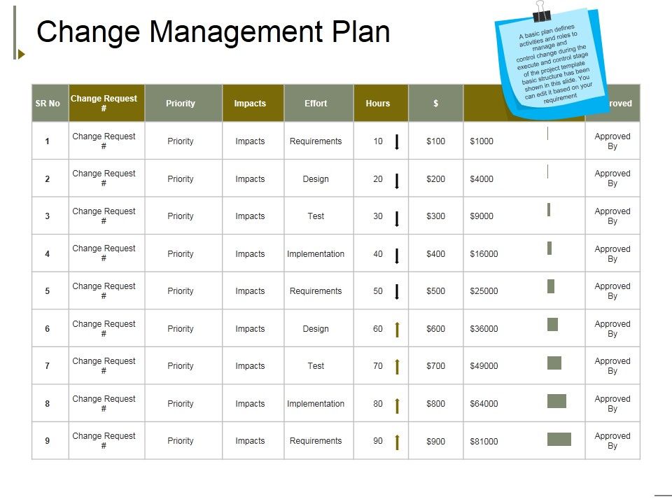 Change_Management_Plan_Ppt_PowerPoint_Presentation_Layouts_Tips_Slide_1.jpg
