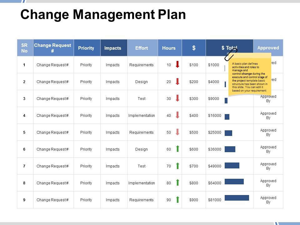 Change_Management_Plan_Ppt_PowerPoint_Presentation_Styles_Design_Inspiration_Slide_1.jpg