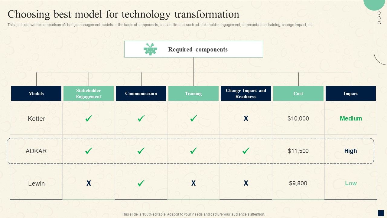 Change_Management_Process_Choosing_Best_Model_For_Technology_Transformation_Demonstration_PDF_Slide_1.jpg