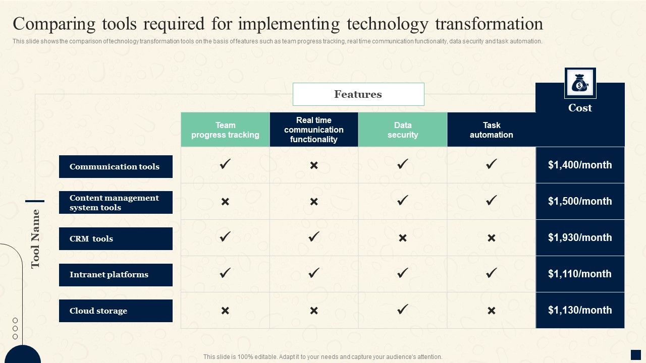 Change_Management_Process_Comparing_Tools_Required_For_Implementing_Technology_Mockup_PDF_Slide_1.jpg