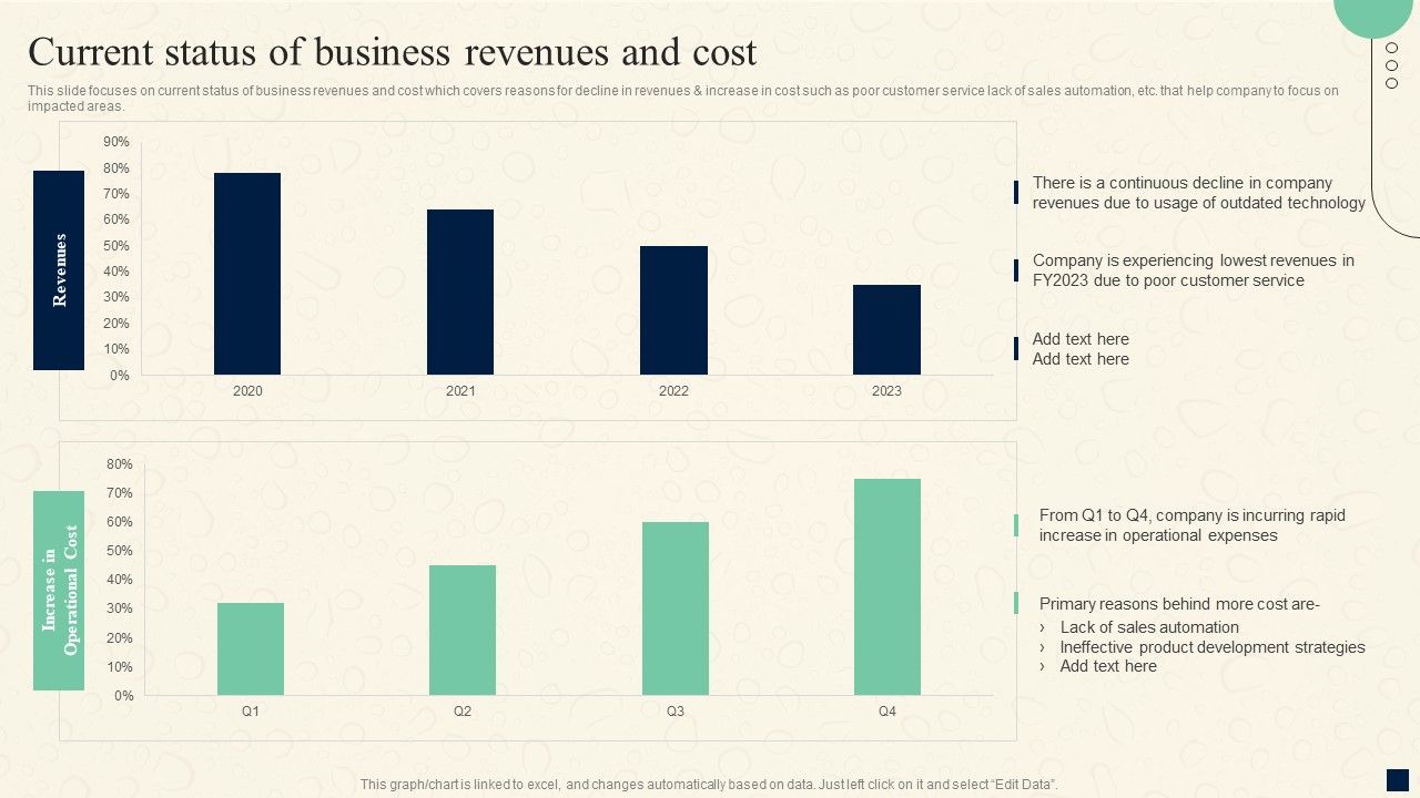 Change_Management_Process_Current_Status_Of_Business_Revenues_And_Cost_Sample_PDF_Slide_1.jpg