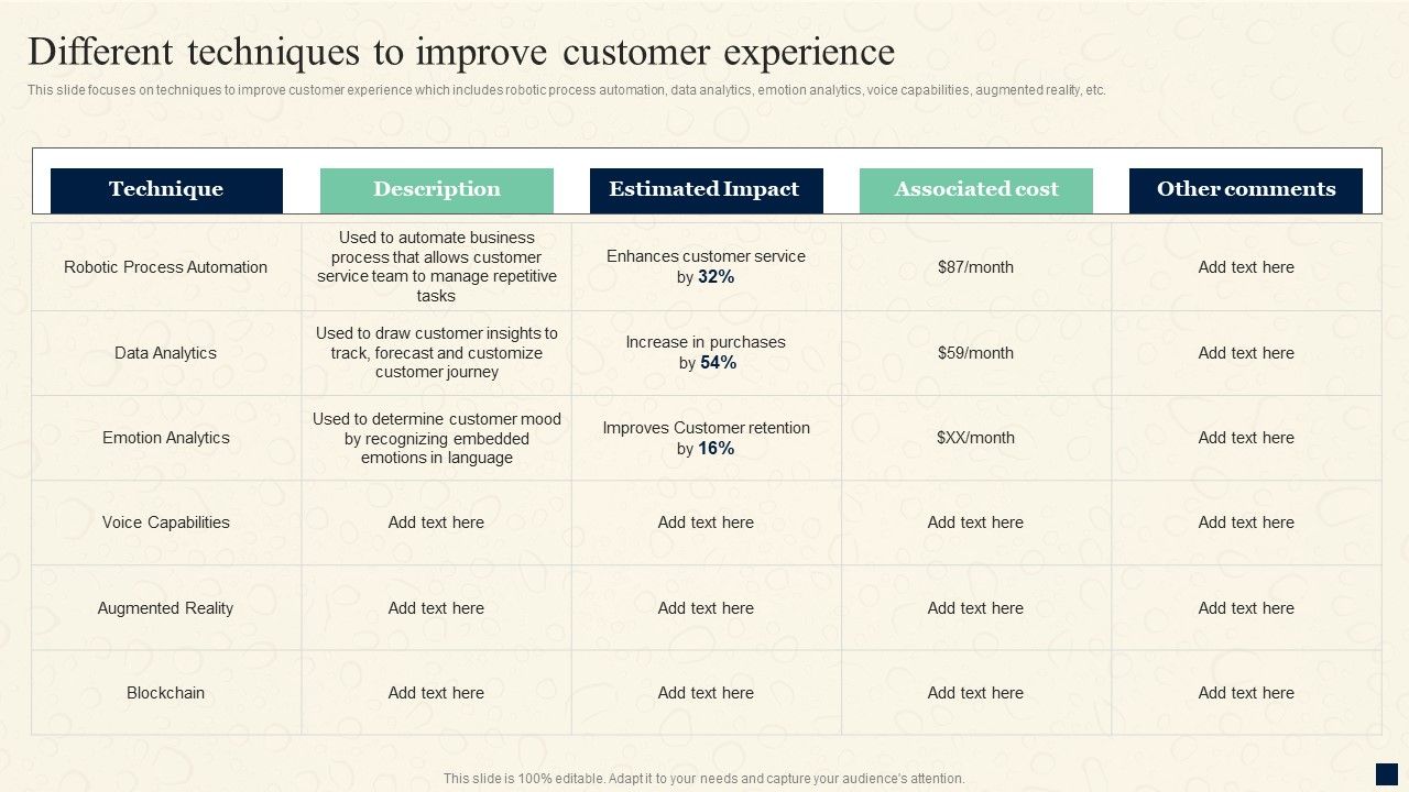 Change_Management_Process_Different_Techniques_To_Improve_Customer_Experience_Rules_PDF_Slide_1.jpg