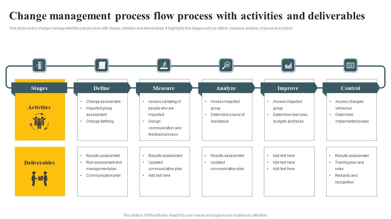 Change_Management_Process_Flow_Process_With_Activities_And_Deliverables_Ppt_PowerPoint_Presentation_File_Template_PDF_Slide_1.jpg