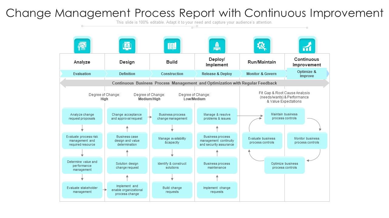Change_Management_Process_Report_With_Continuous_Improvement_Ppt_PowerPoint_Presentation_Show_Information_PDF_Slide_1.jpg