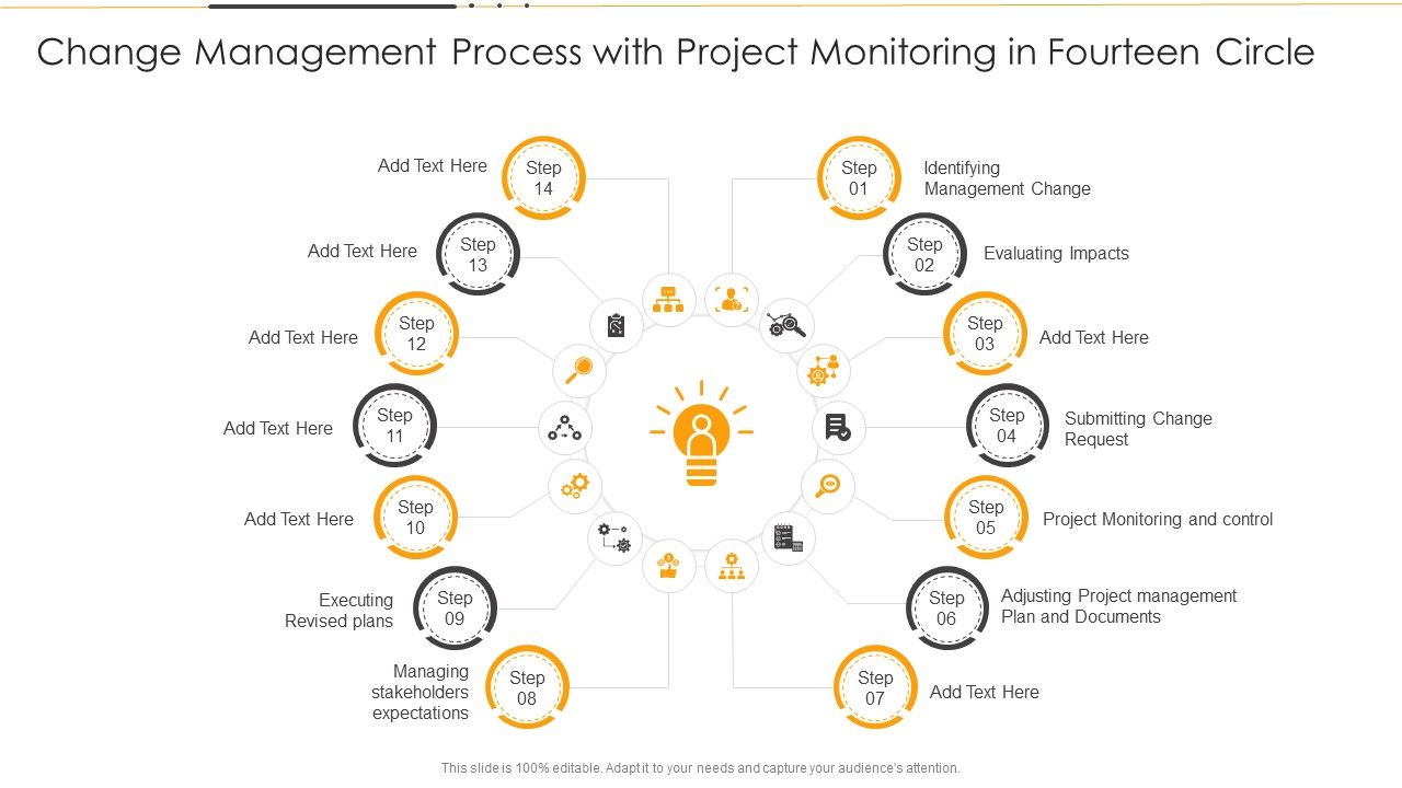 Change_Management_Process_With_Project_Monitoring_In_Fourteen_Circle_Ppt_PowerPoint_Presentation_File_Designs_PDF_Slide_1.jpg