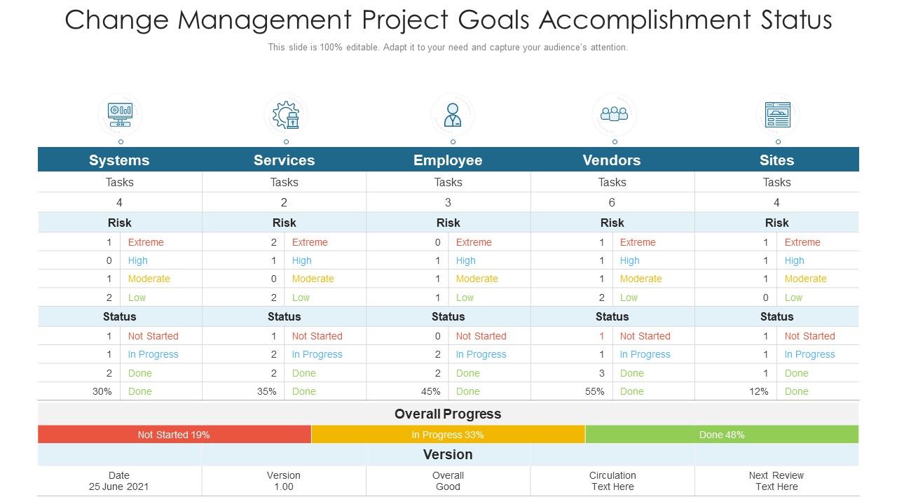 Change_Management_Project_Goals_Accomplishment_Status_Ppt_Slides_Smartart_PDF_Slide_1.jpg
