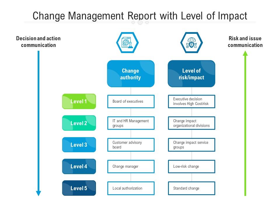 Change_Management_Report_With_Level_Of_Impact_Ppt_PowerPoint_Presentation_Infographic_Template_Show_PDF_Slide_1.jpg