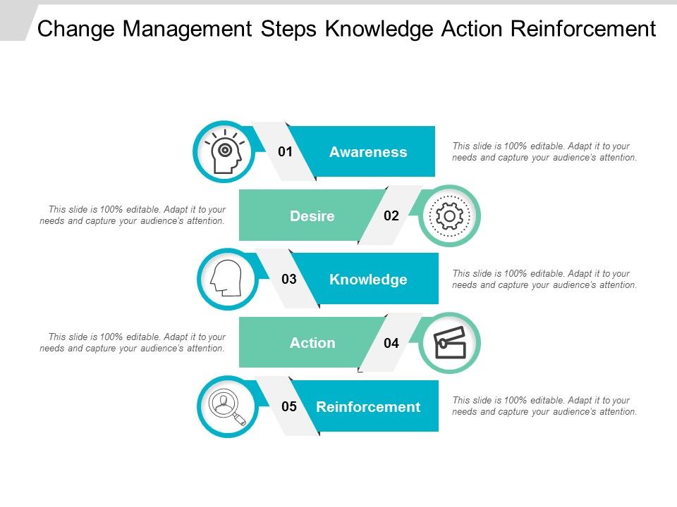 Change_Management_Steps_Knowledge_Action_Reinforcement_Ppt_PowerPoint_Presentation_File_Microsoft_Slide_1.jpg