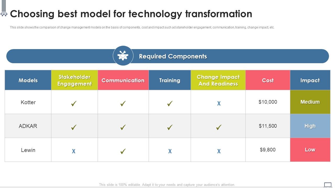 Change_Management_Strategy_Choosing_Best_Model_For_Technology_Transformation_Rules_PDF_Slide_1.jpg