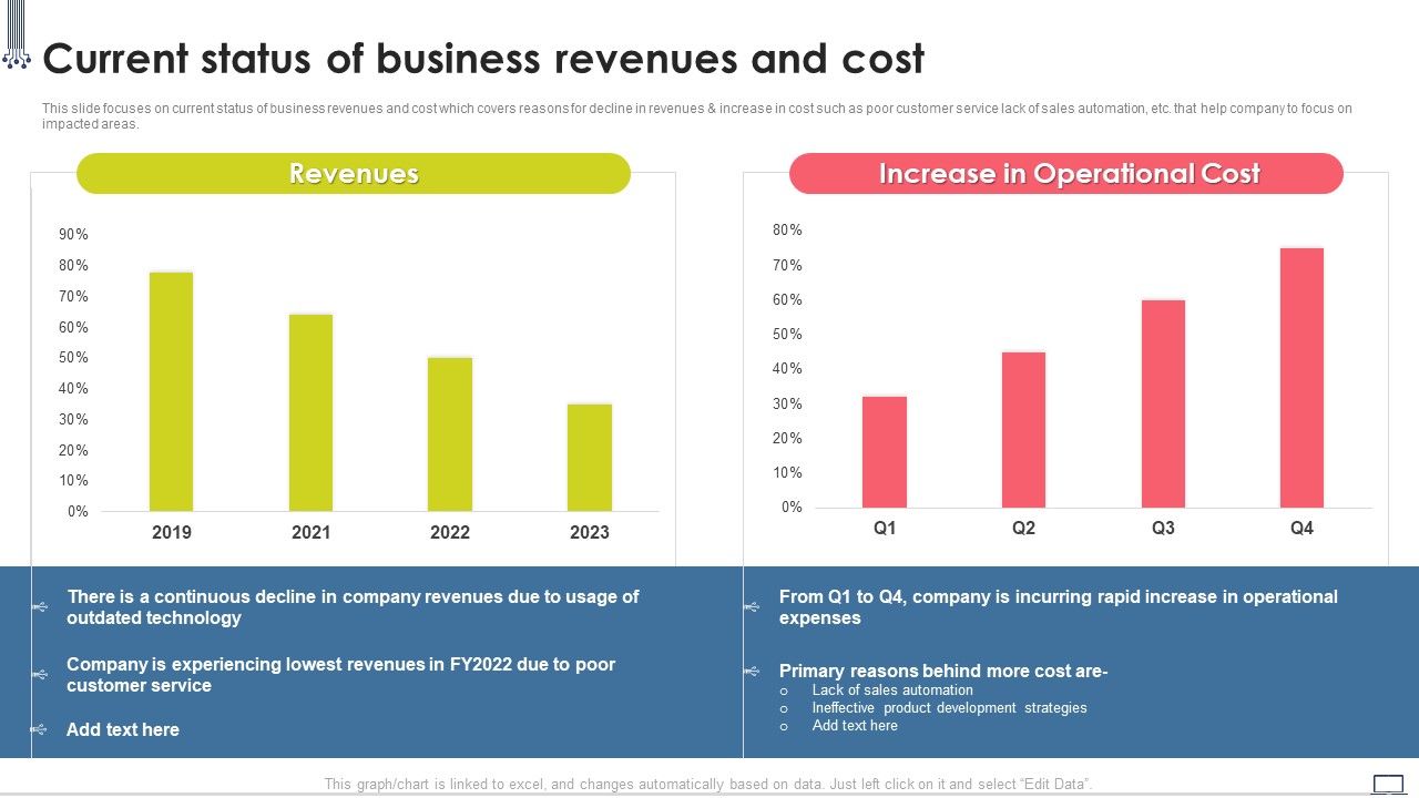 Change_Management_Strategy_Current_Status_Of_Business_Revenues_And_Cost_Infographics_PDF_Slide_1.jpg