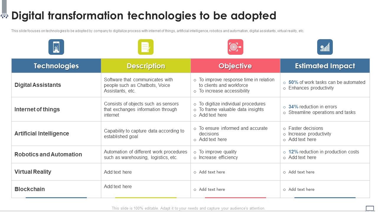 Change_Management_Strategy_Digital_Transformation_Technologies_To_Be_Adopted_Designs_PDF_Slide_1.jpg