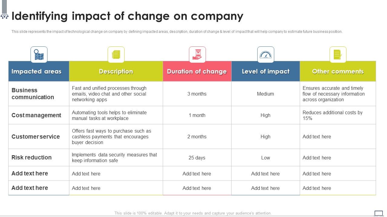 Change_Management_Strategy_Identifying_Impact_Of_Change_On_Company_Pictures_PDF_Slide_1.jpg