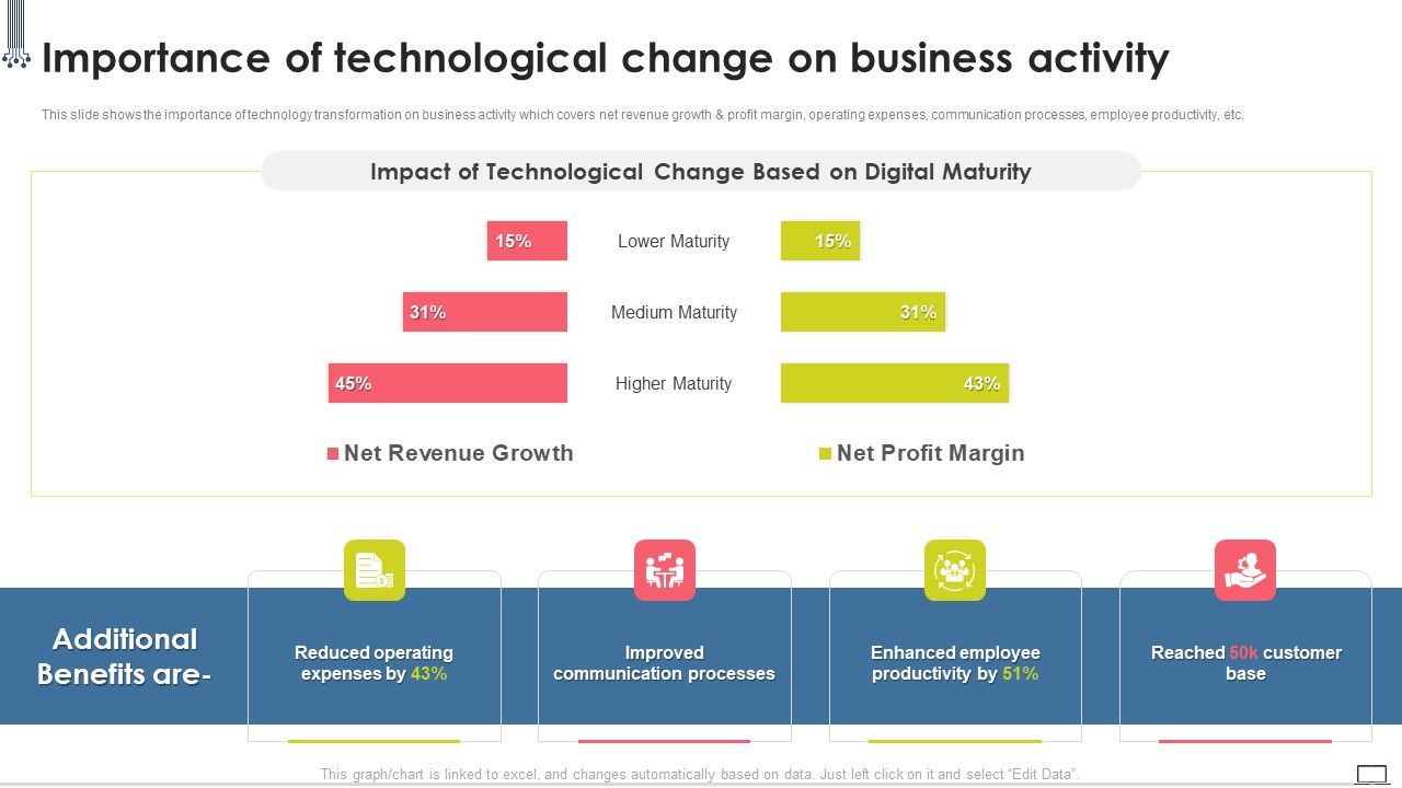 Change_Management_Strategy_Importance_Of_Technological_Change_On_Business_Infographics_PDF_Slide_1.jpg