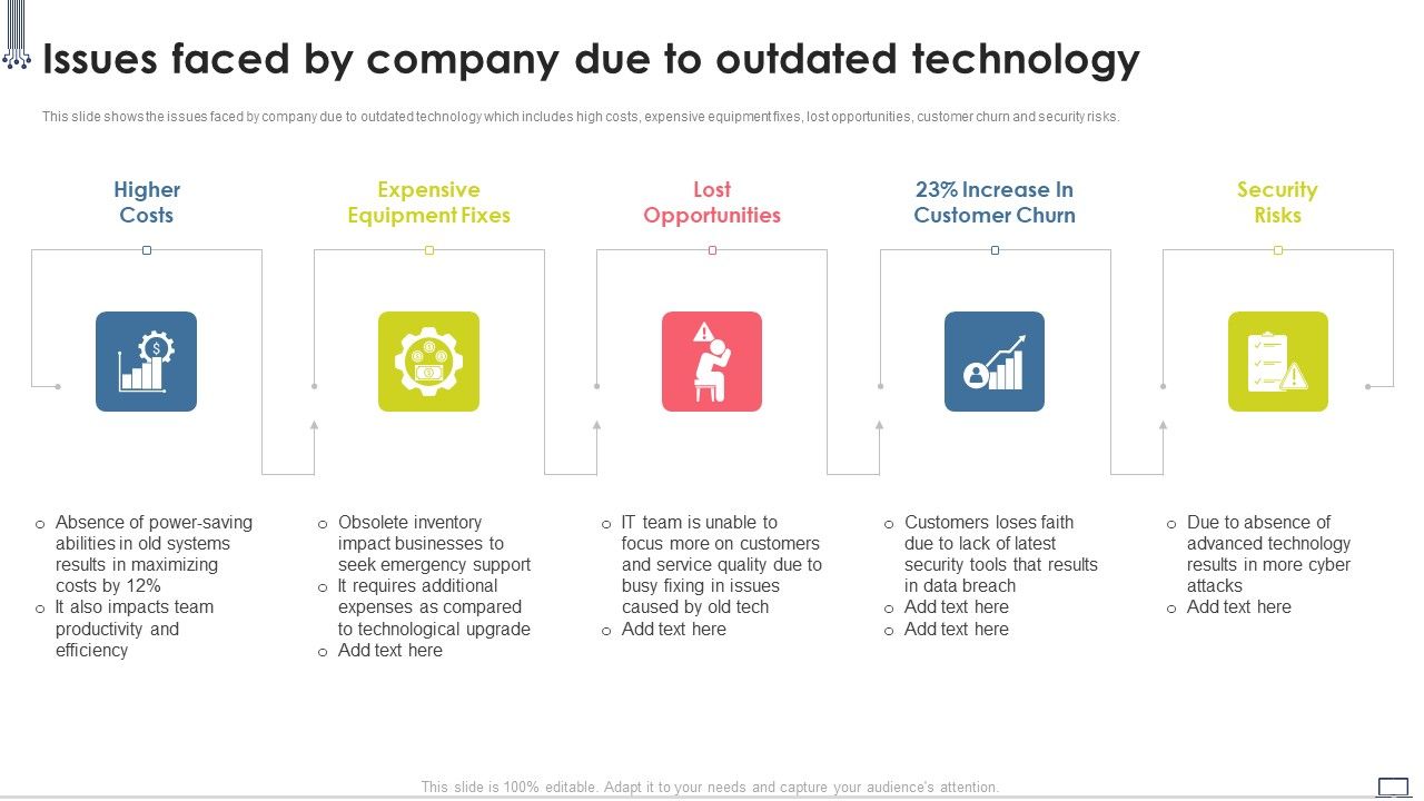 Change_Management_Strategy_Issues_Faced_By_Company_Due_To_Outdated_Technology_Pictures_PDF_Slide_1.jpg
