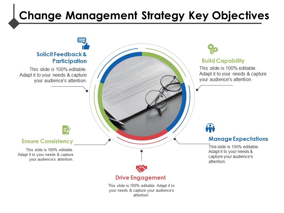 Change_Management_Strategy_Key_Objectives_Ppt_PowerPoint_Presentation_Show_Layout_Ideas_Slide_1.jpg