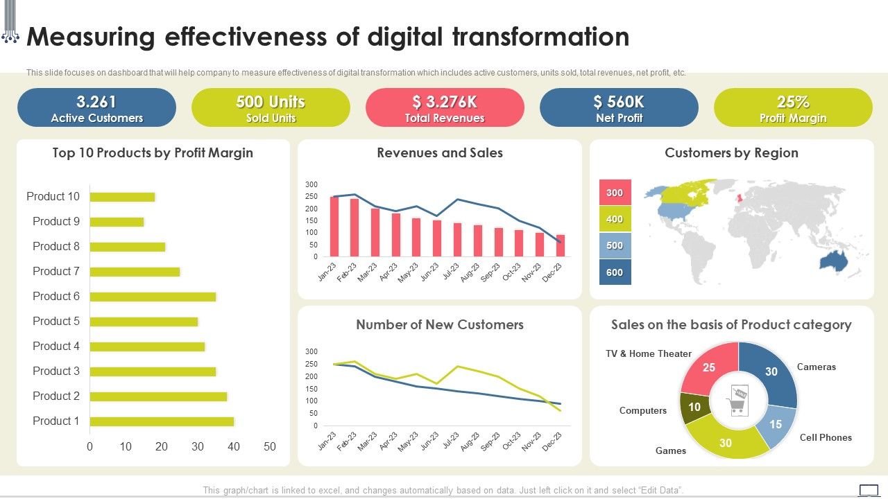 Change_Management_Strategy_Measuring_Effectiveness_Of_Digital_Transformation_Summary_PDF_Slide_1.jpg